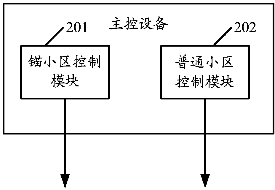 Communication system comprising small cell base station, device and method