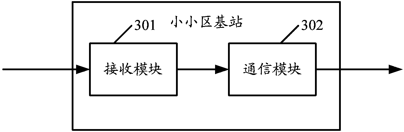 Communication system comprising small cell base station, device and method