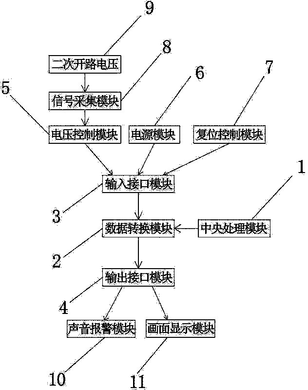 Secondary open circuit protection device for current mutual inductor