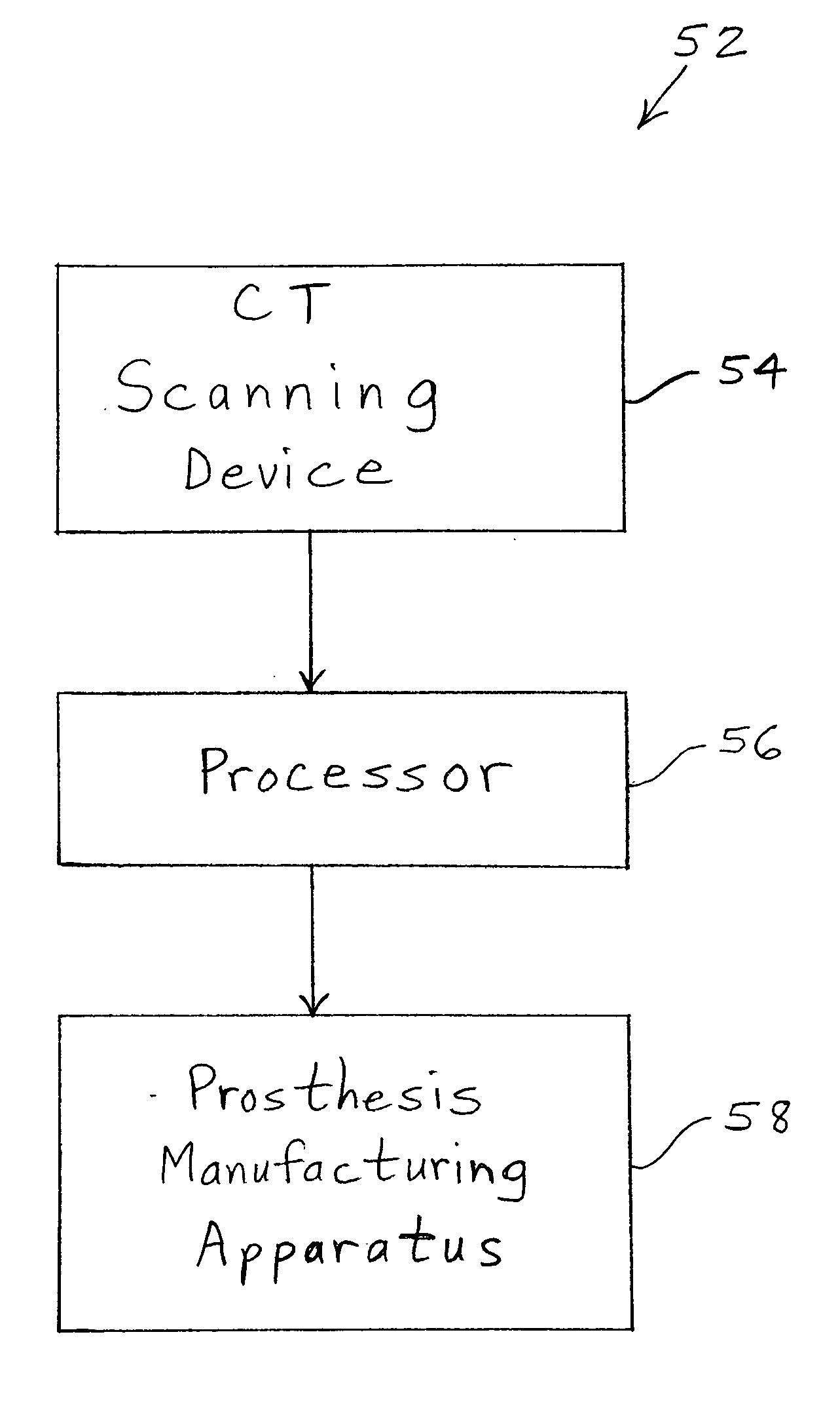 Customized prosthesis and method of designing and manufacturing a customized prosthesis by utilizing computed tomography data