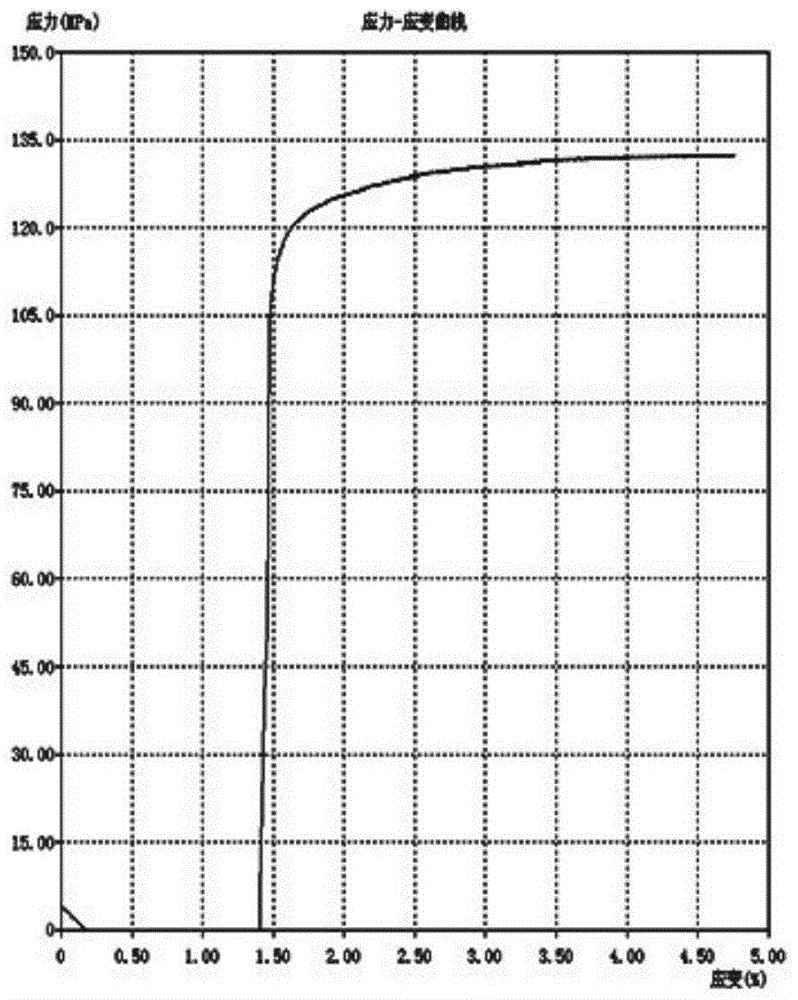 Preparation method of fly ash modified waste plastic composite material