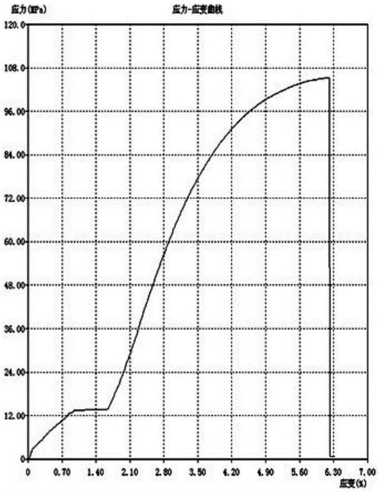 Preparation method of fly ash modified waste plastic composite material