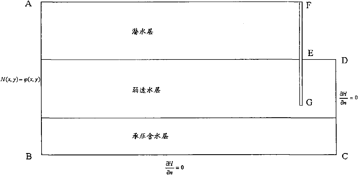 Method for judging piping seepage damage of foundation pit containing confined water of soft soil layer