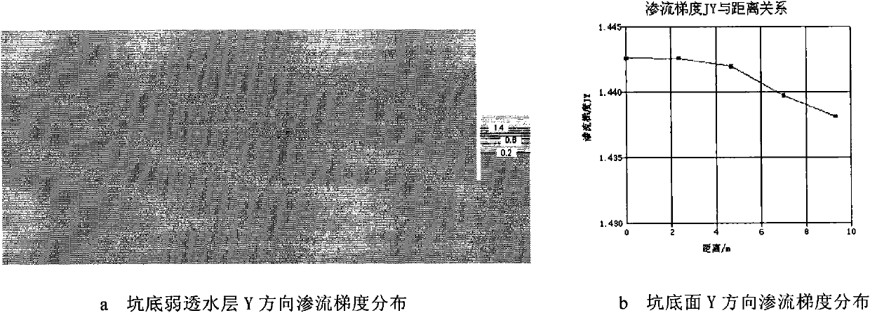 Method for judging piping seepage damage of foundation pit containing confined water of soft soil layer