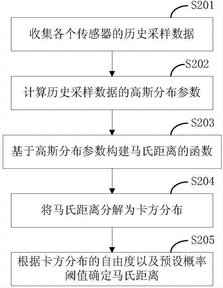 Exceptional part locating method in multi-part engineering system