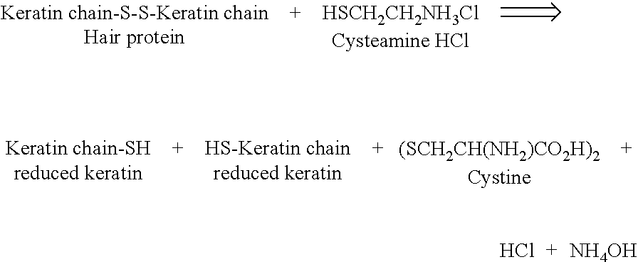 Composition and method for long-lasting non-permanent
straightening of human hair