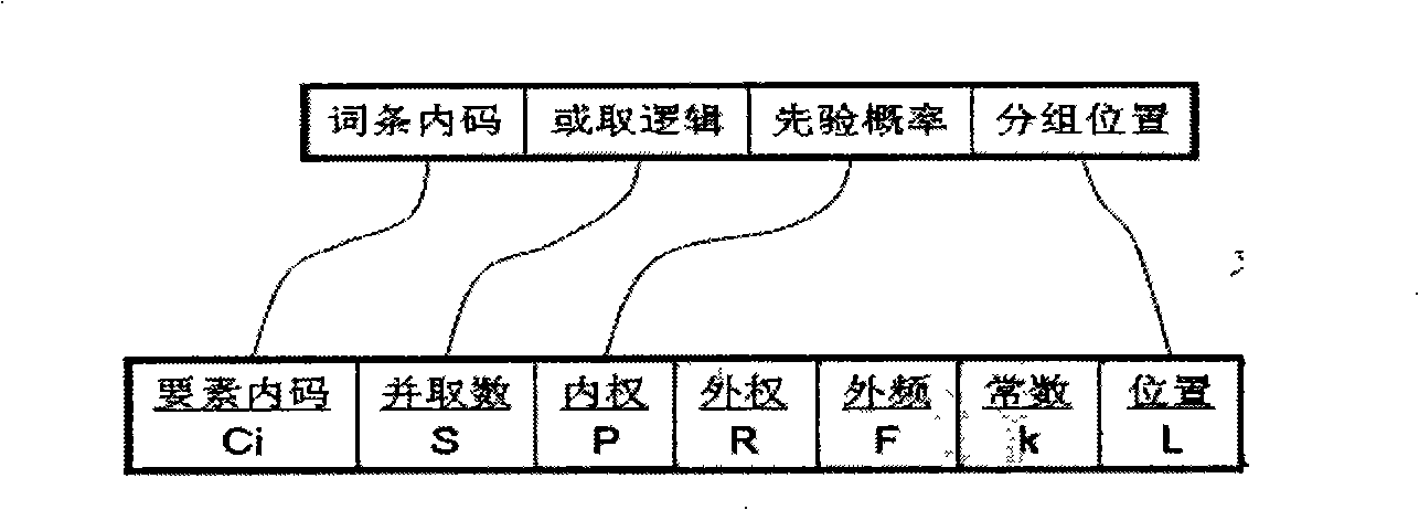 Evidence-based medical data base establishment method and related evidence-based medical disease diagnostic method