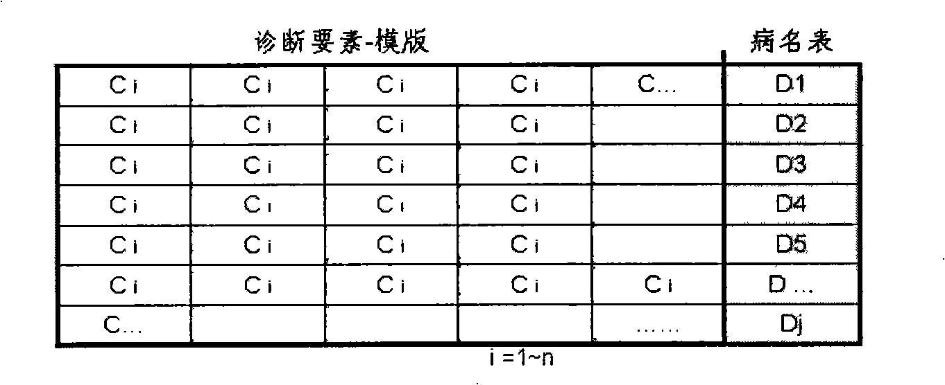 Evidence-based medical data base establishment method and related evidence-based medical disease diagnostic method