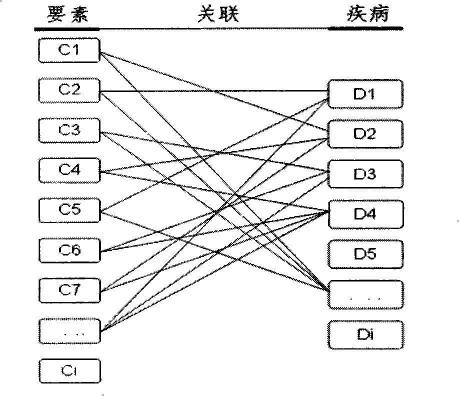 Evidence-based medical data base establishment method and related evidence-based medical disease diagnostic method