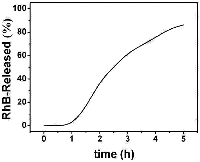 Acidity and lipase double-sensitive nano-container and preparation method thereof