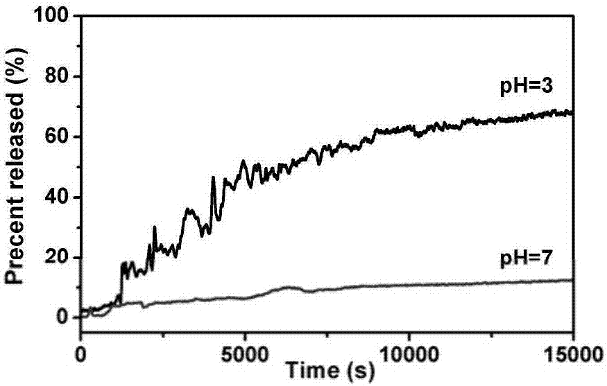 Acidity and lipase double-sensitive nano-container and preparation method thereof