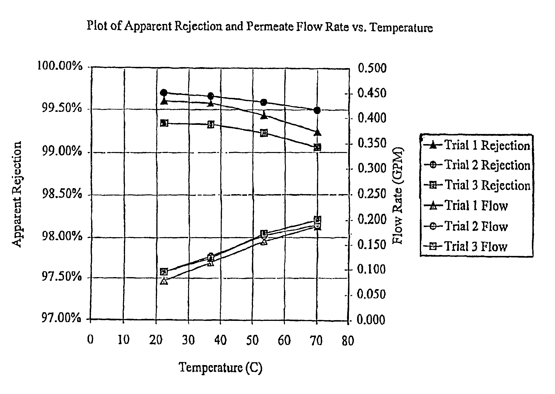 Method for secondary oil recovery