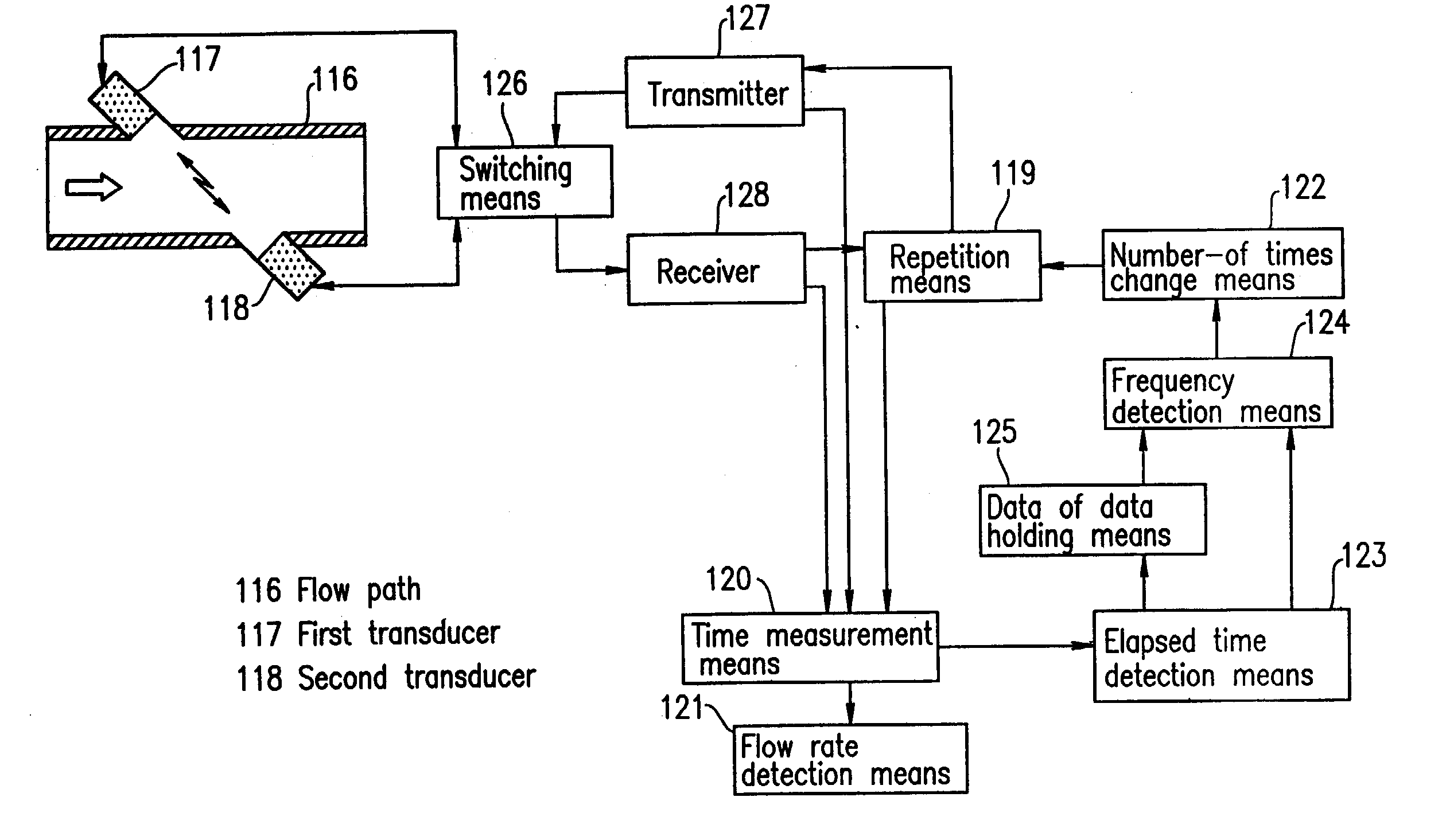 Flowmeter