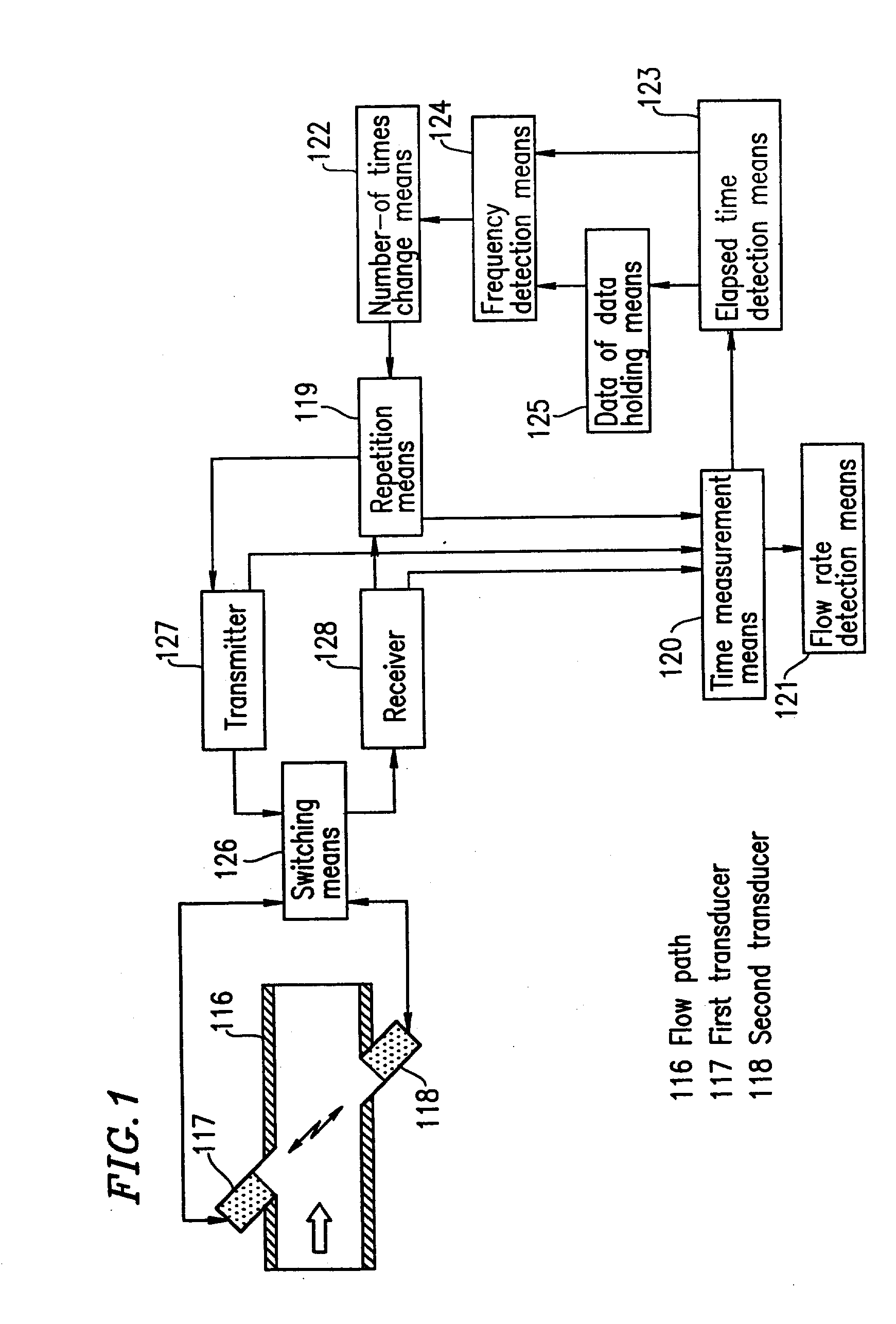 Flowmeter