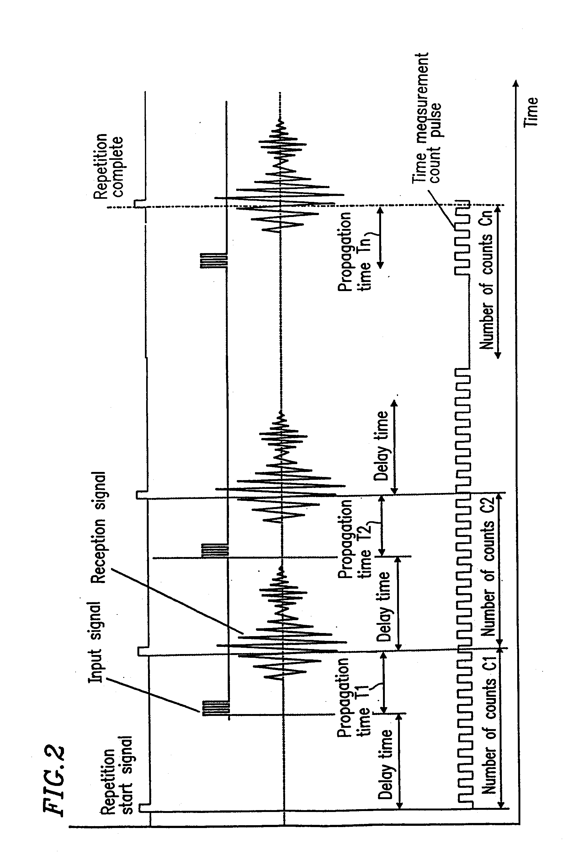 Flowmeter