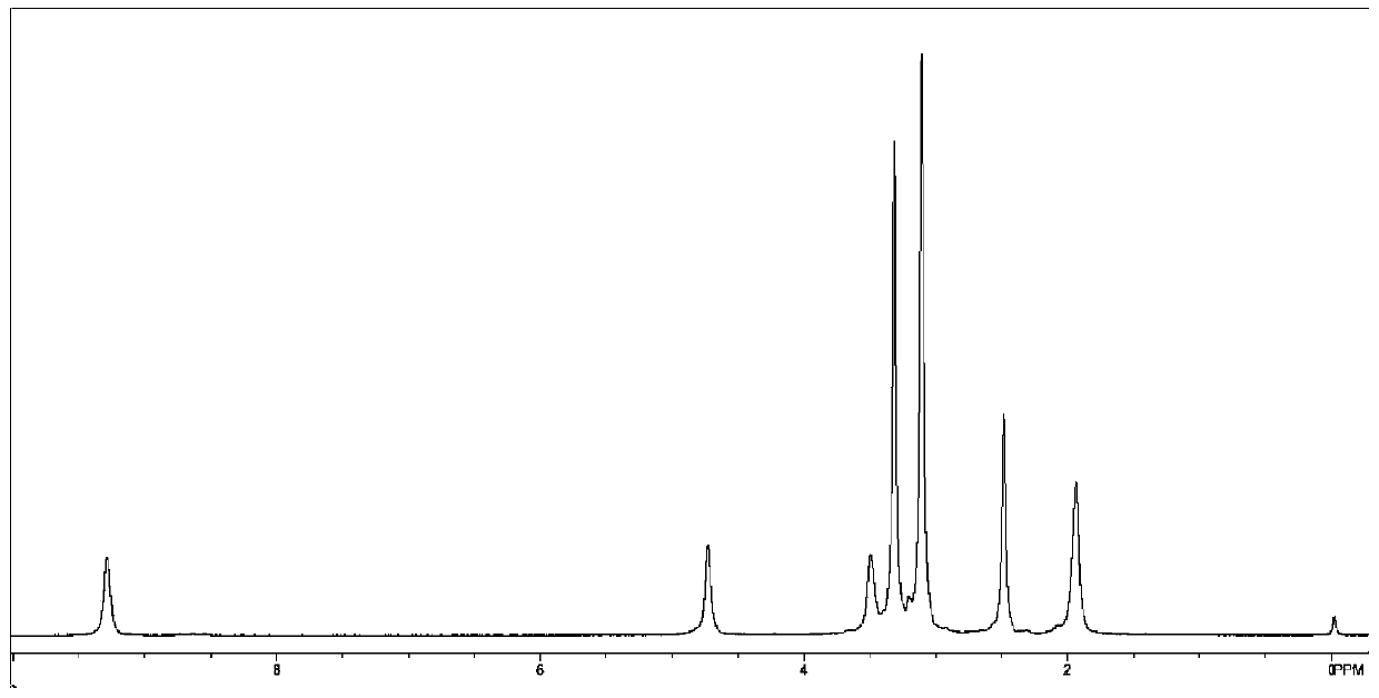 Coronene derivative probe and preparation method thereof, and protein detection method based on coronene derivative probe and aptamer