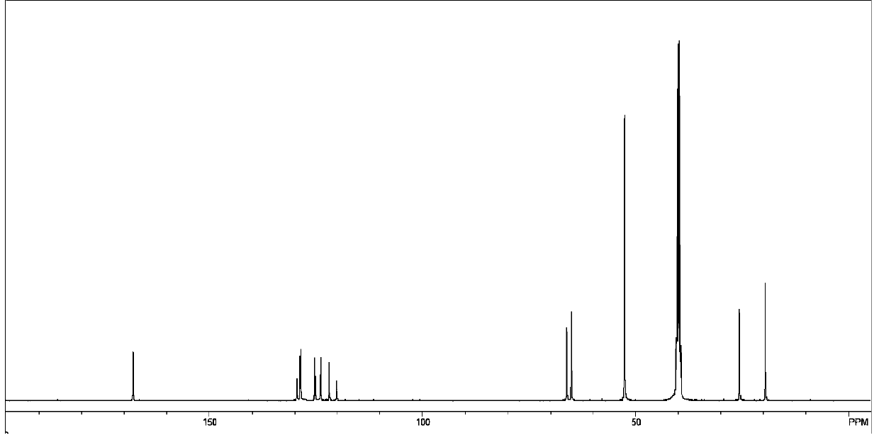 Coronene derivative probe and preparation method thereof, and protein detection method based on coronene derivative probe and aptamer