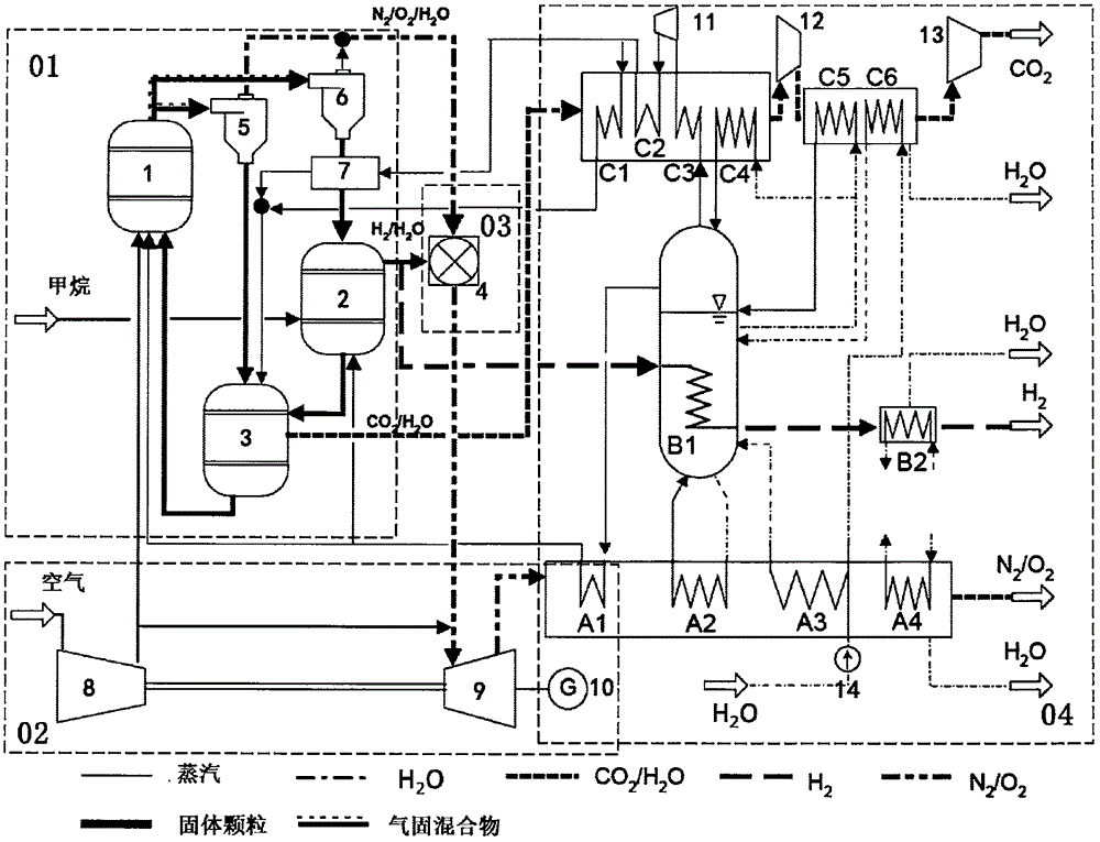 Chemical looping combustion-based hydrogen energy storage, combined heat and power generation and CO&lt;2&gt; capture system and method