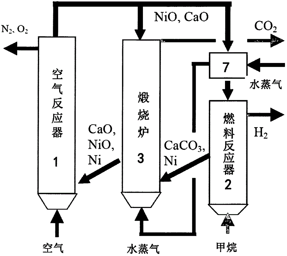 Chemical looping combustion-based hydrogen energy storage, combined heat and power generation and CO&lt;2&gt; capture system and method