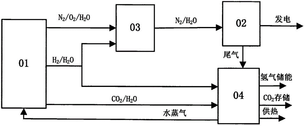 Chemical looping combustion-based hydrogen energy storage, combined heat and power generation and CO&lt;2&gt; capture system and method