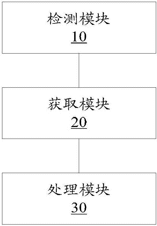 Method, device, and system for detecting external force intrusion