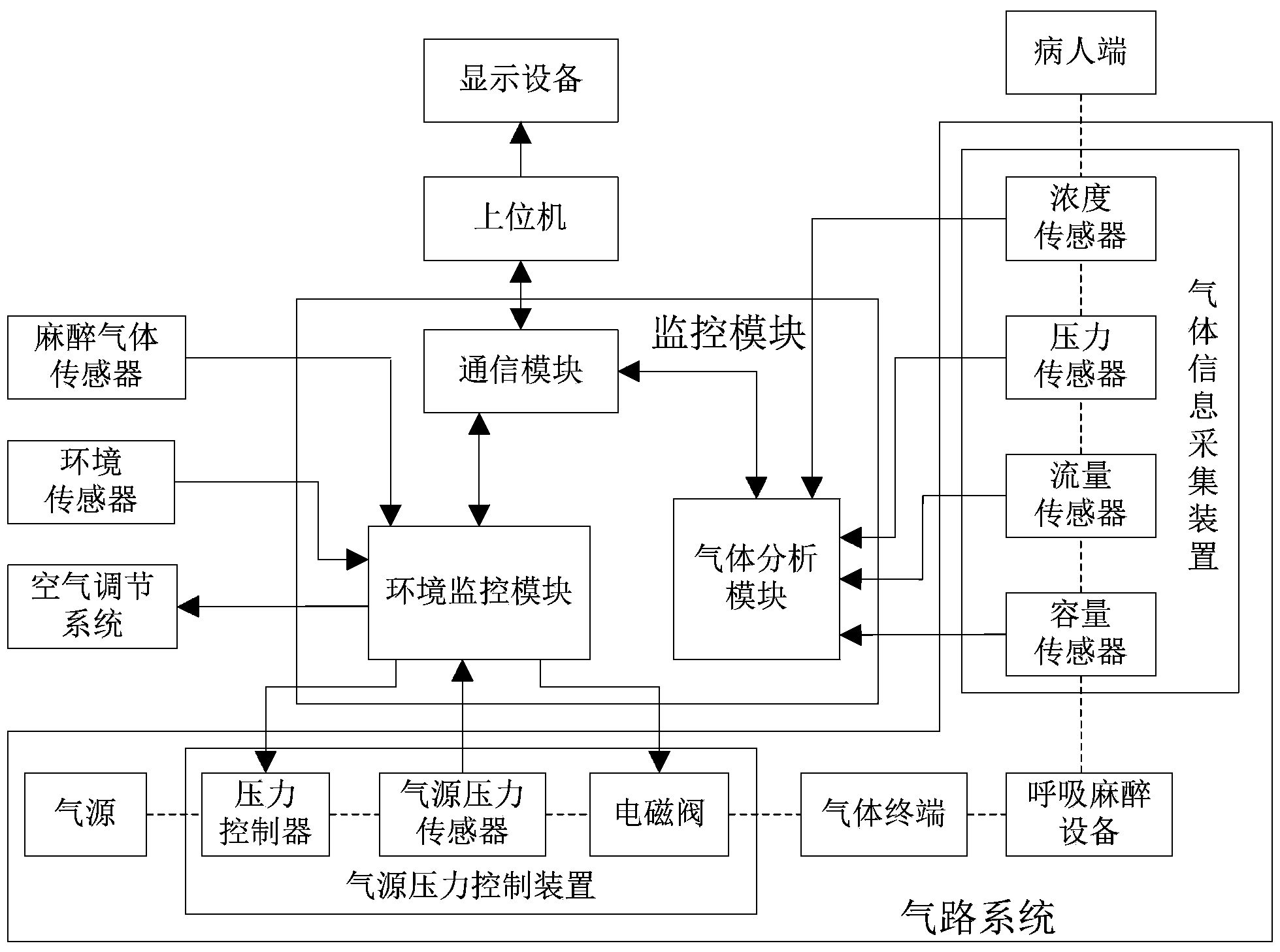 Respiratory anesthesia gas circuit monitoring system and control method