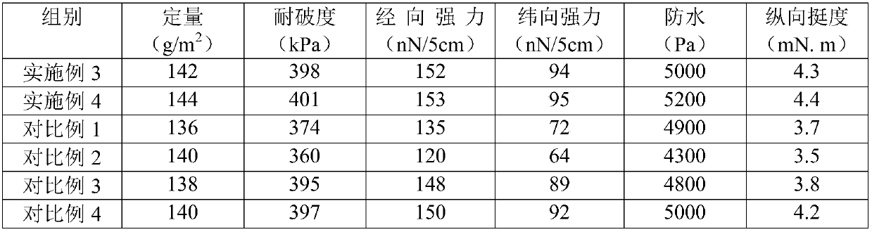 Composite filter paper for filter and preparation method of composite filter paper