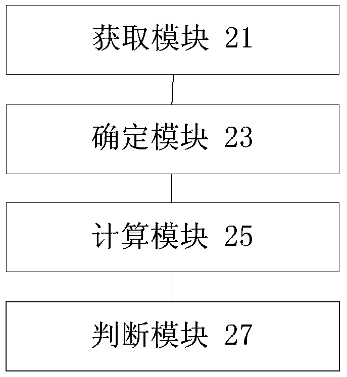 Early warning method and device for channel failure