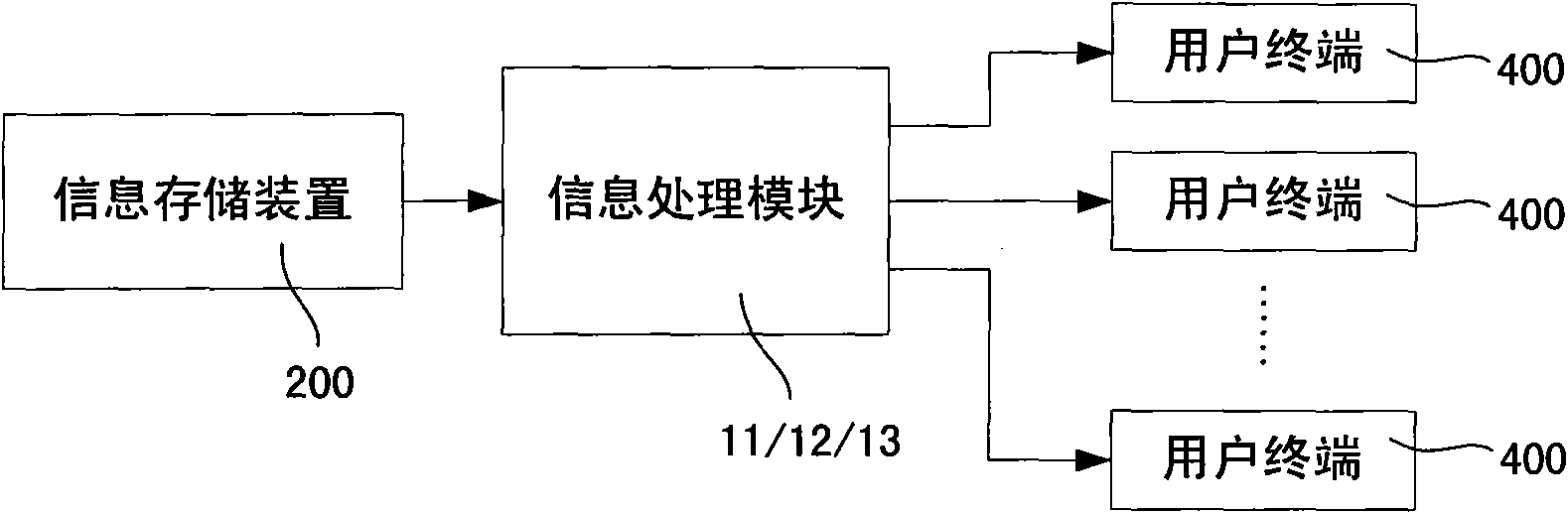 Information processing system and method