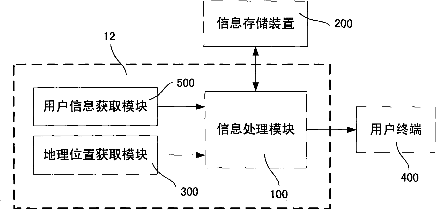 Information processing system and method