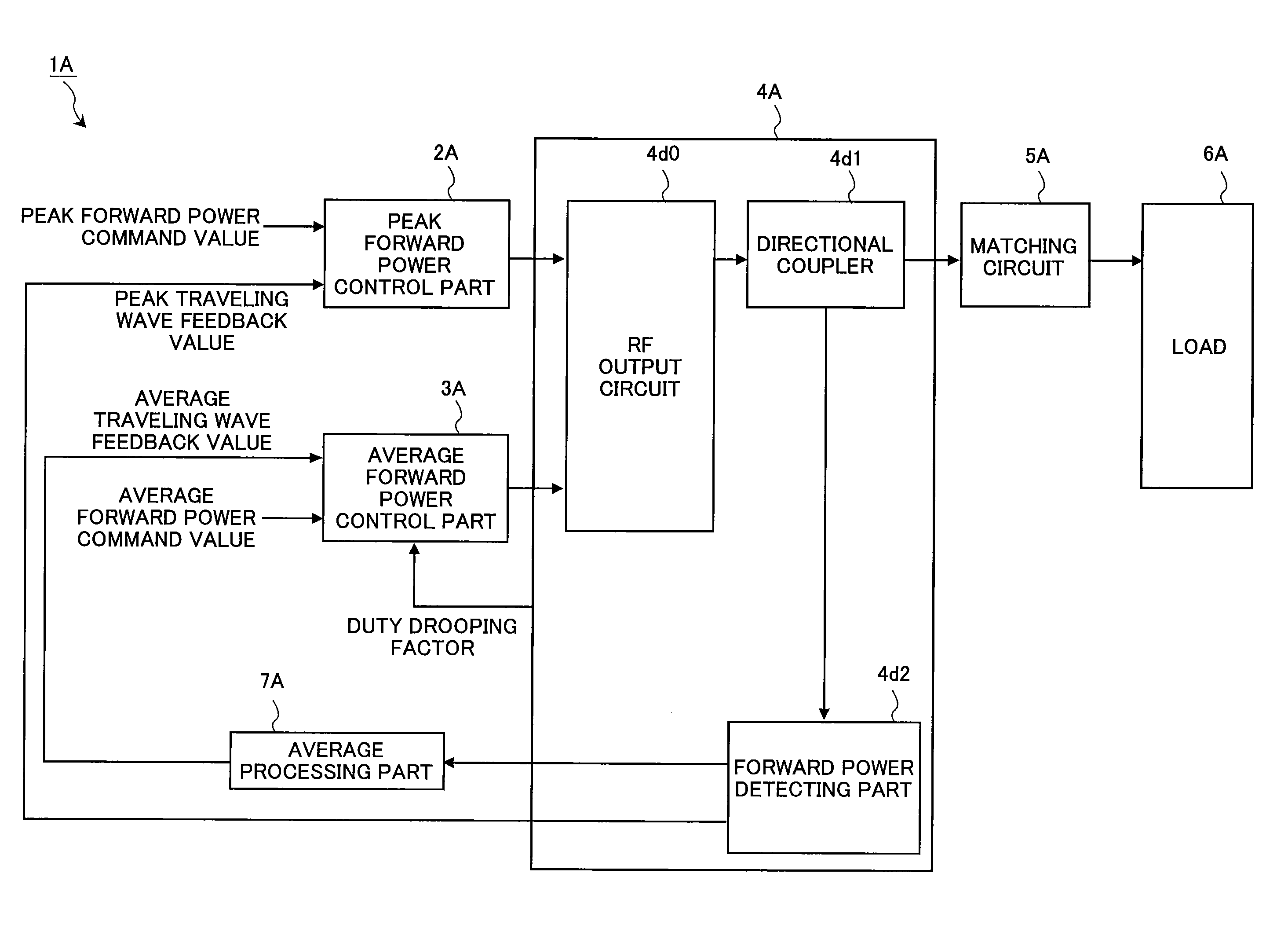 Pulse modulated RF power control method and pulse modulated RF power supply device