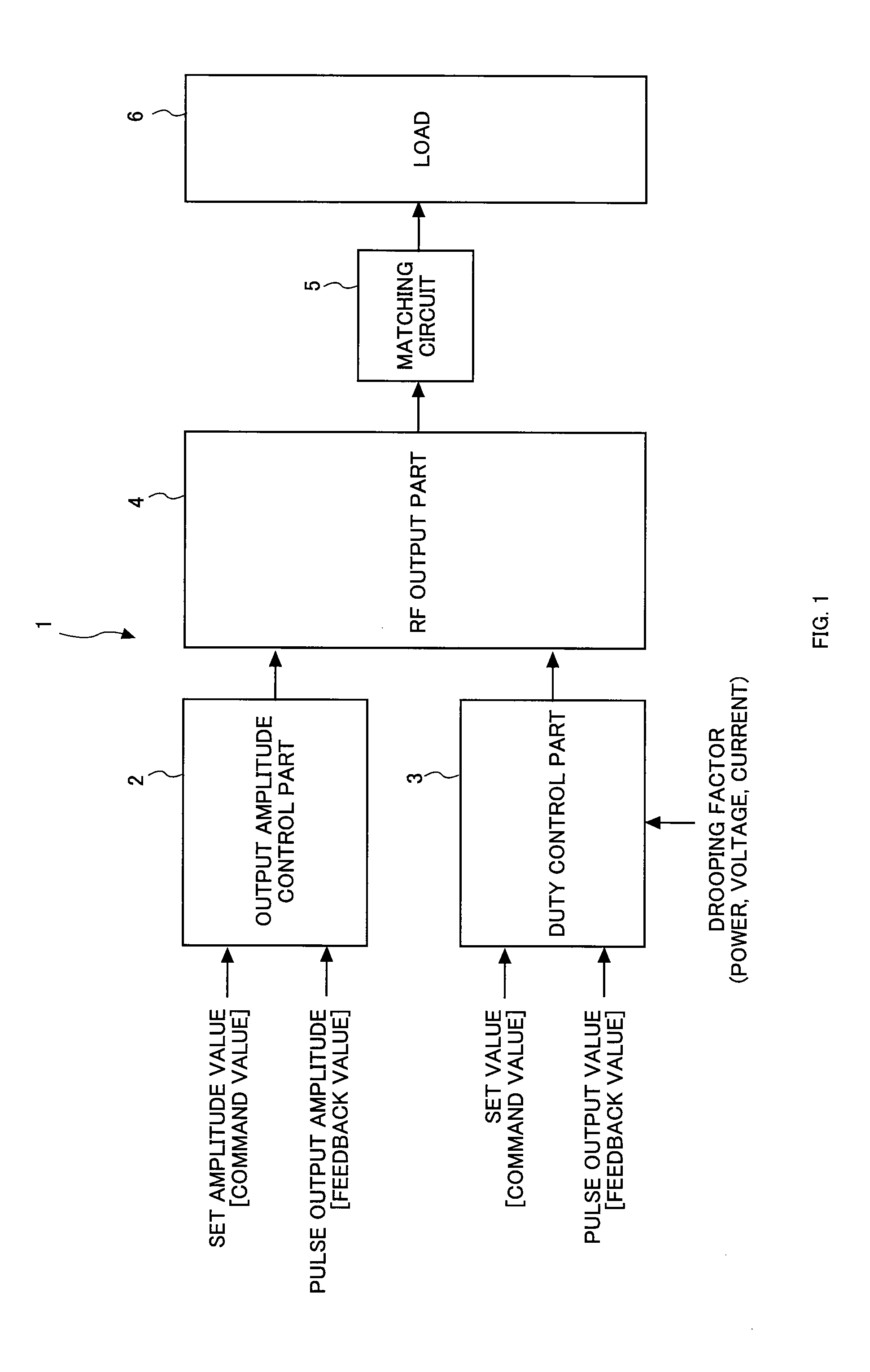 Pulse modulated RF power control method and pulse modulated RF power supply device