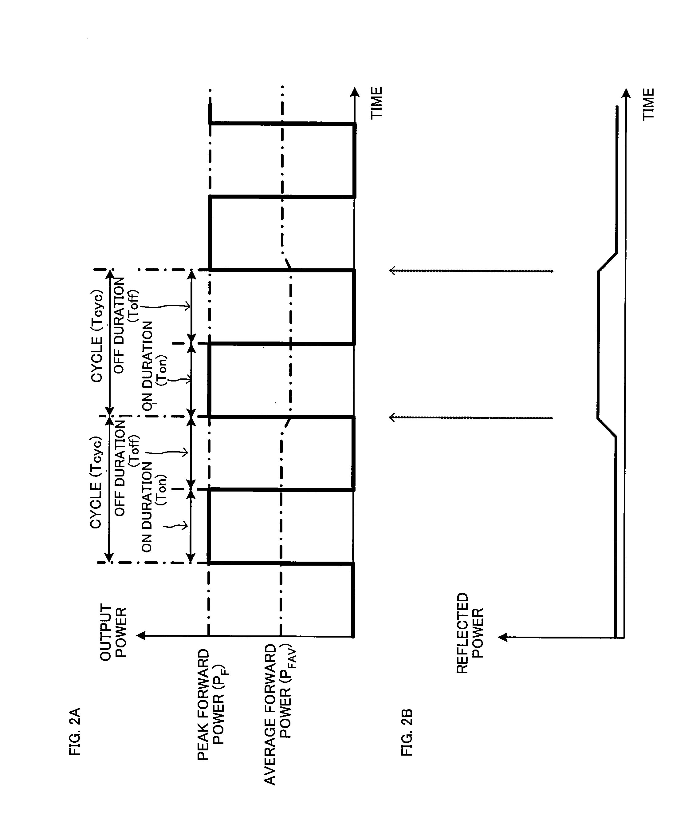 Pulse modulated RF power control method and pulse modulated RF power supply device