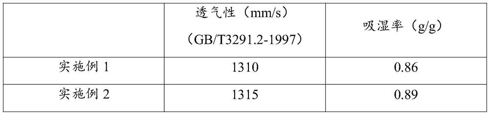 Preparation method of antibacterial and antistatic polyester fabric