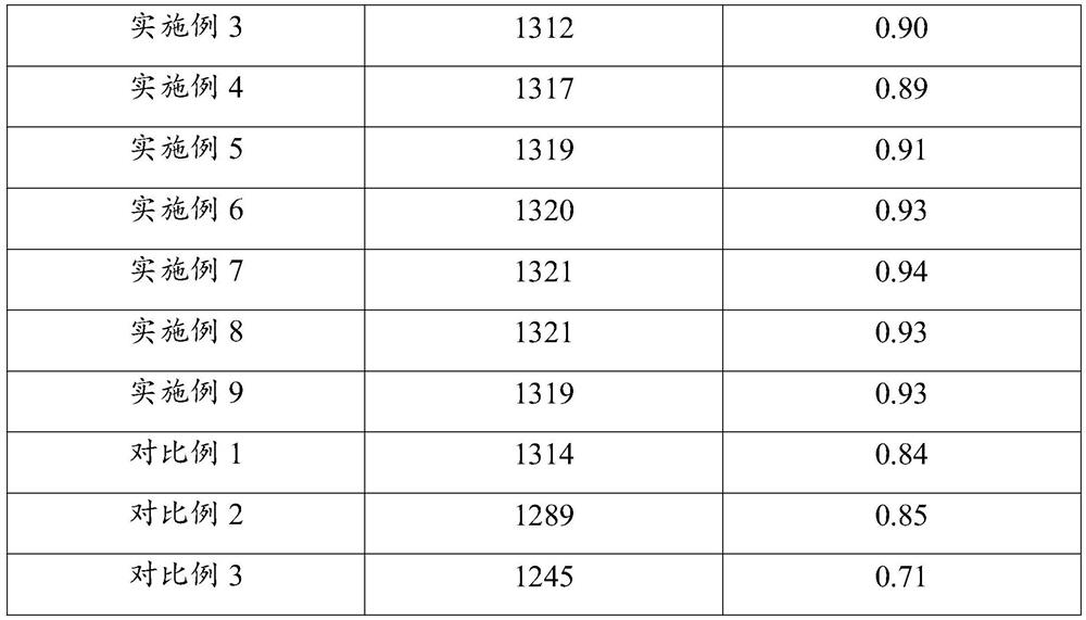 Preparation method of antibacterial and antistatic polyester fabric