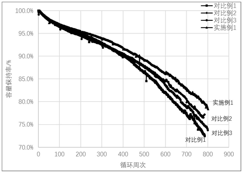 Positive plate and lithium ion battery comprising positive plate