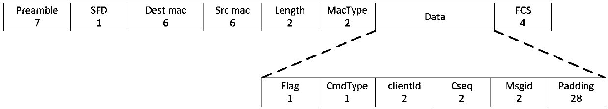 Equipment addressing method, device and system