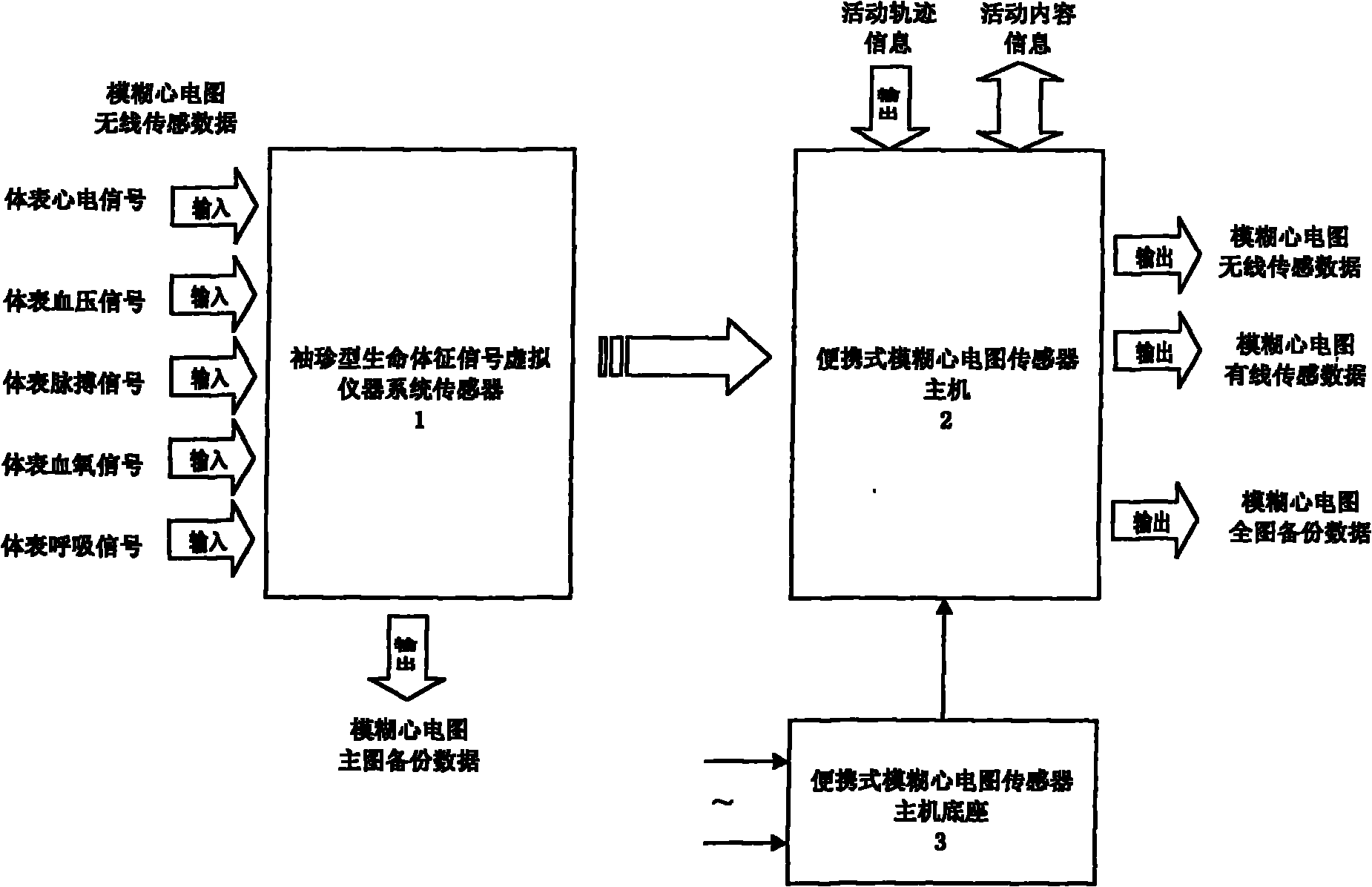 Intelligent blurry electrocardiogram calculation and measurement sensor