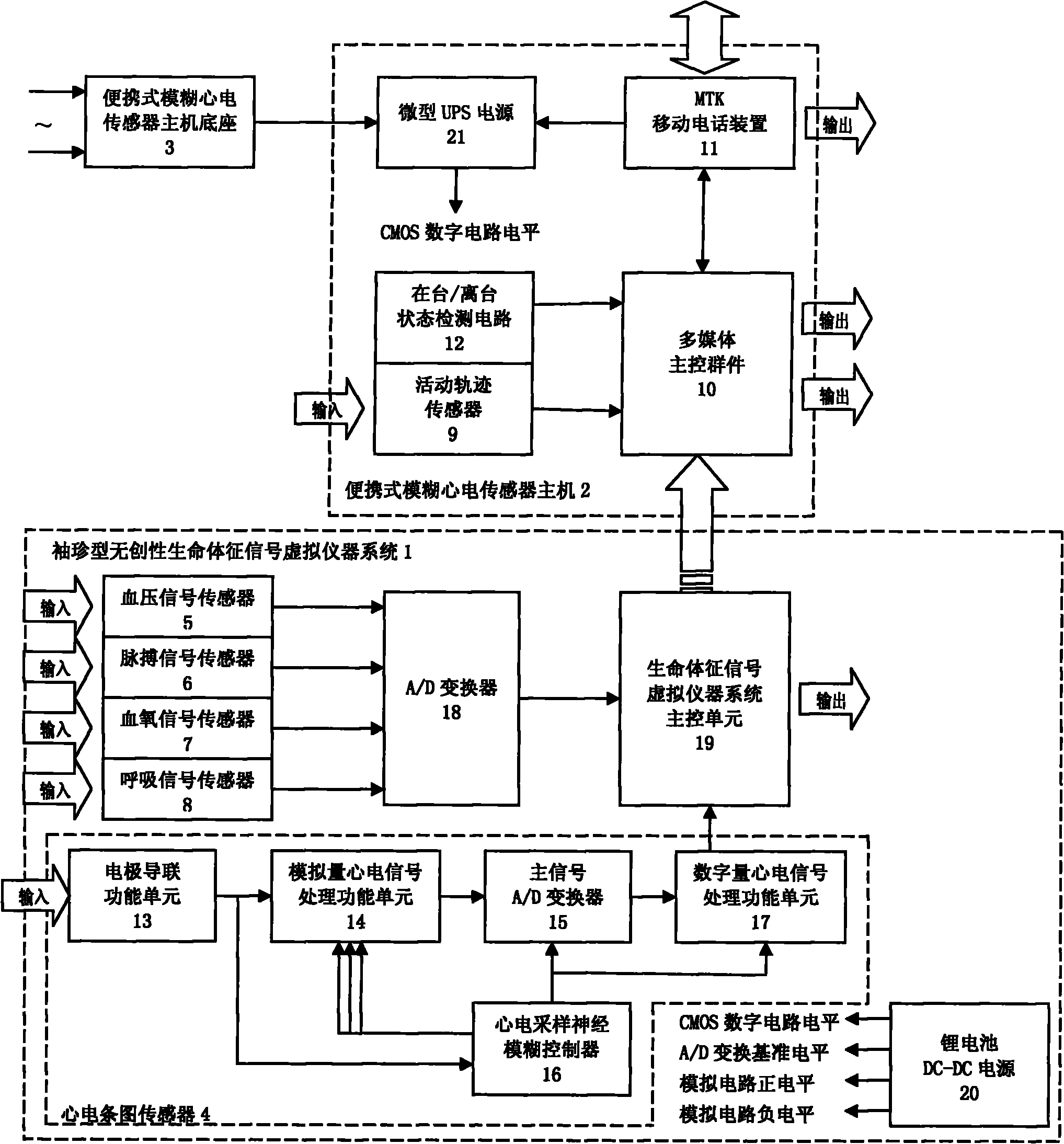 Intelligent blurry electrocardiogram calculation and measurement sensor