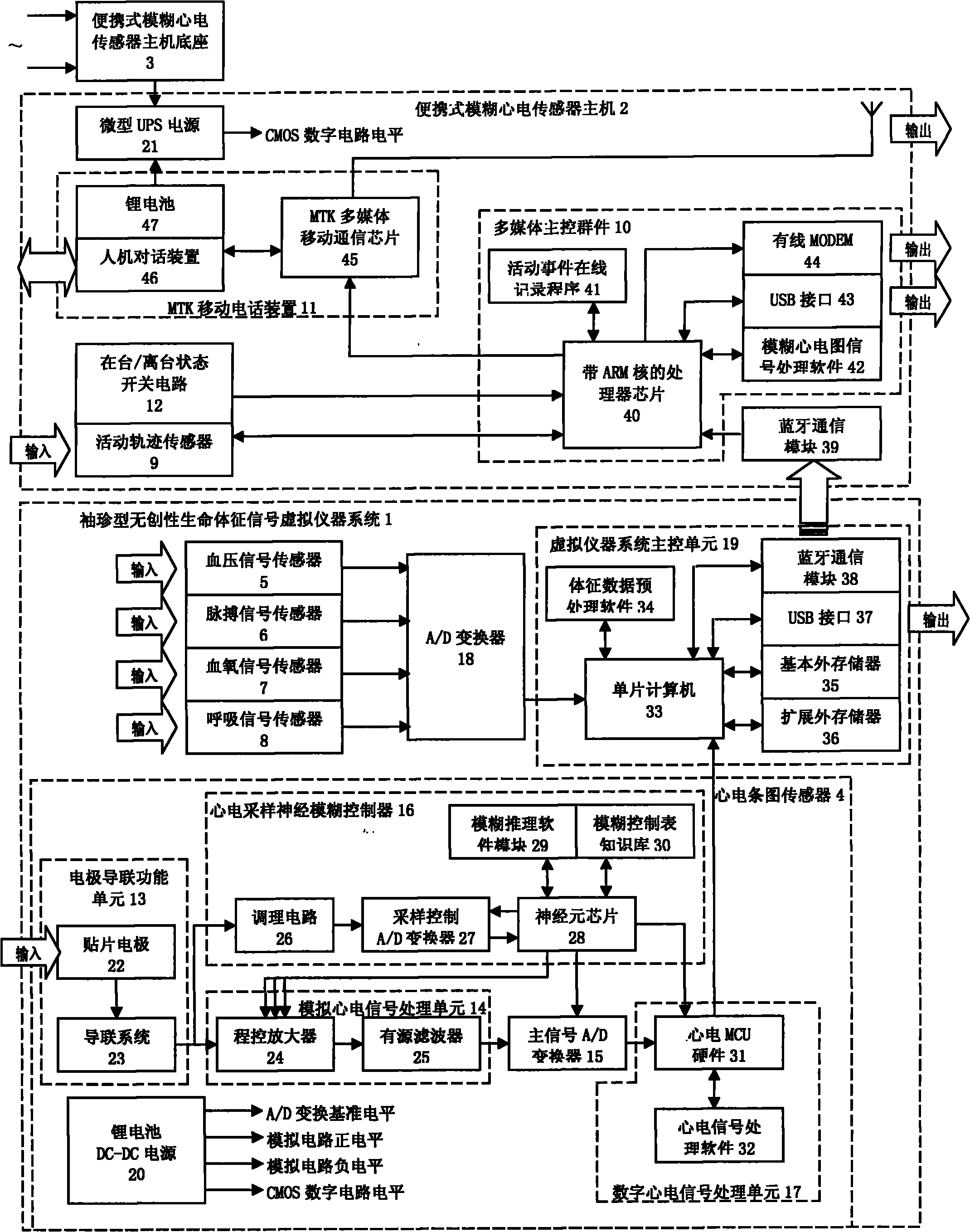 Intelligent blurry electrocardiogram calculation and measurement sensor