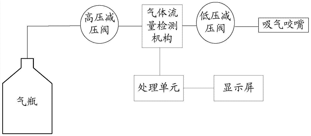 Diving equipment, ground monitoring platform and diving breathing monitoring system