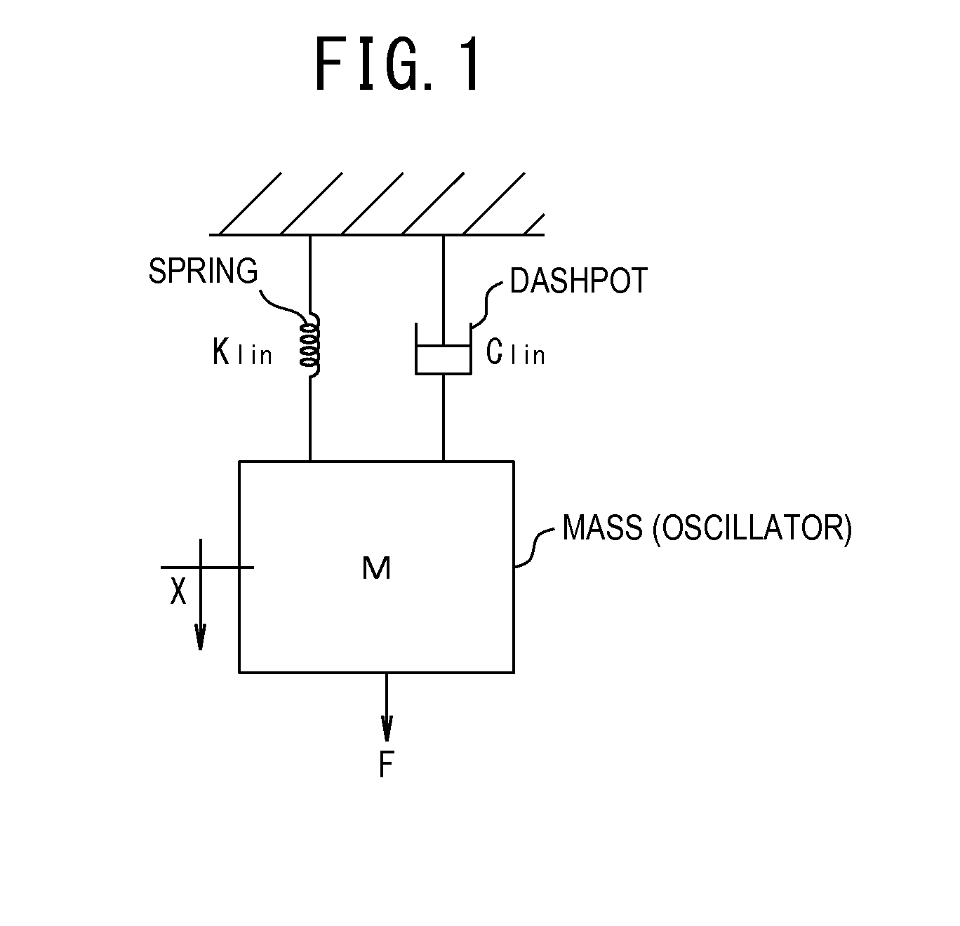 Viscoelasticity measurement method and viscoelasticity measurement device