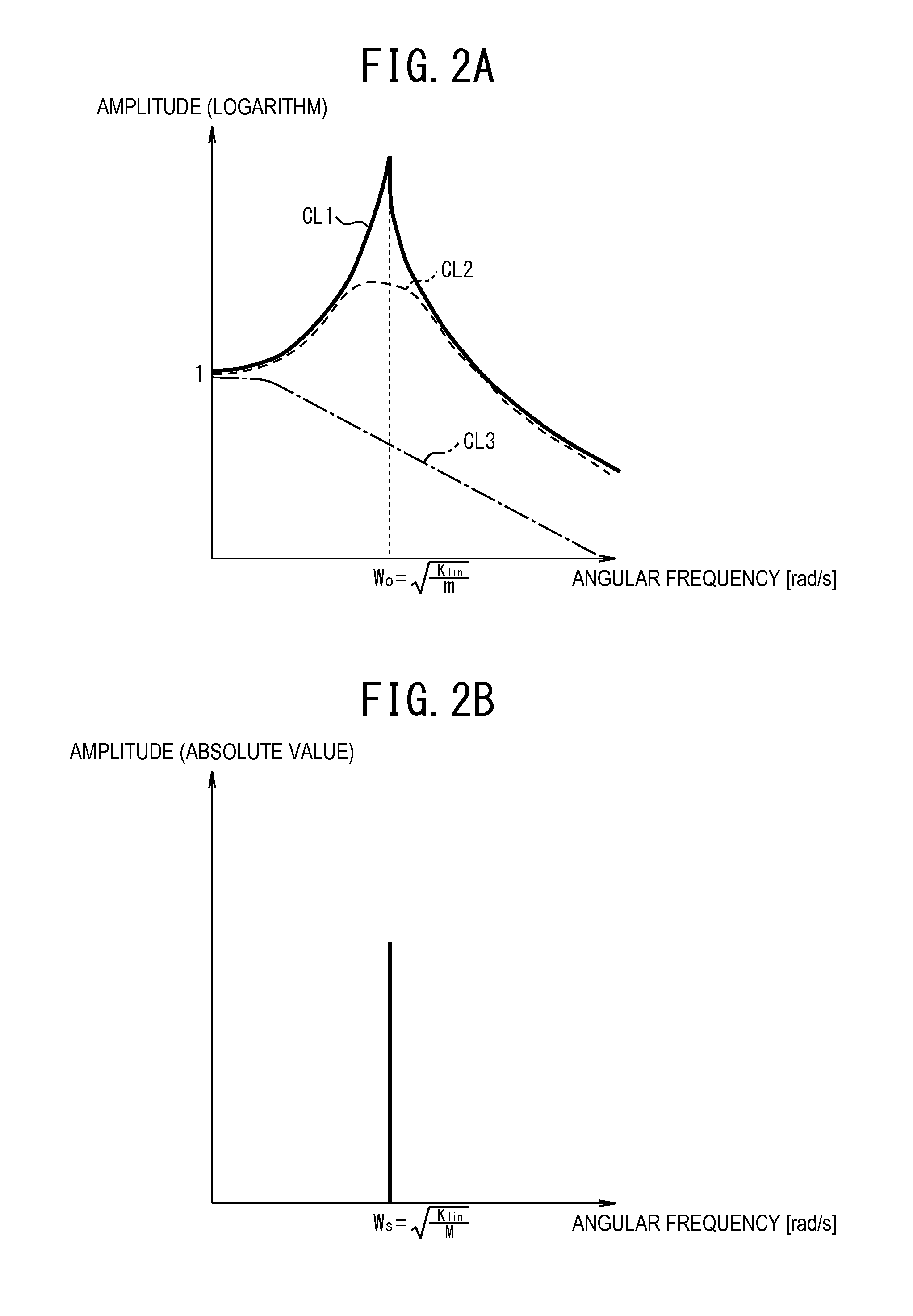 Viscoelasticity measurement method and viscoelasticity measurement device