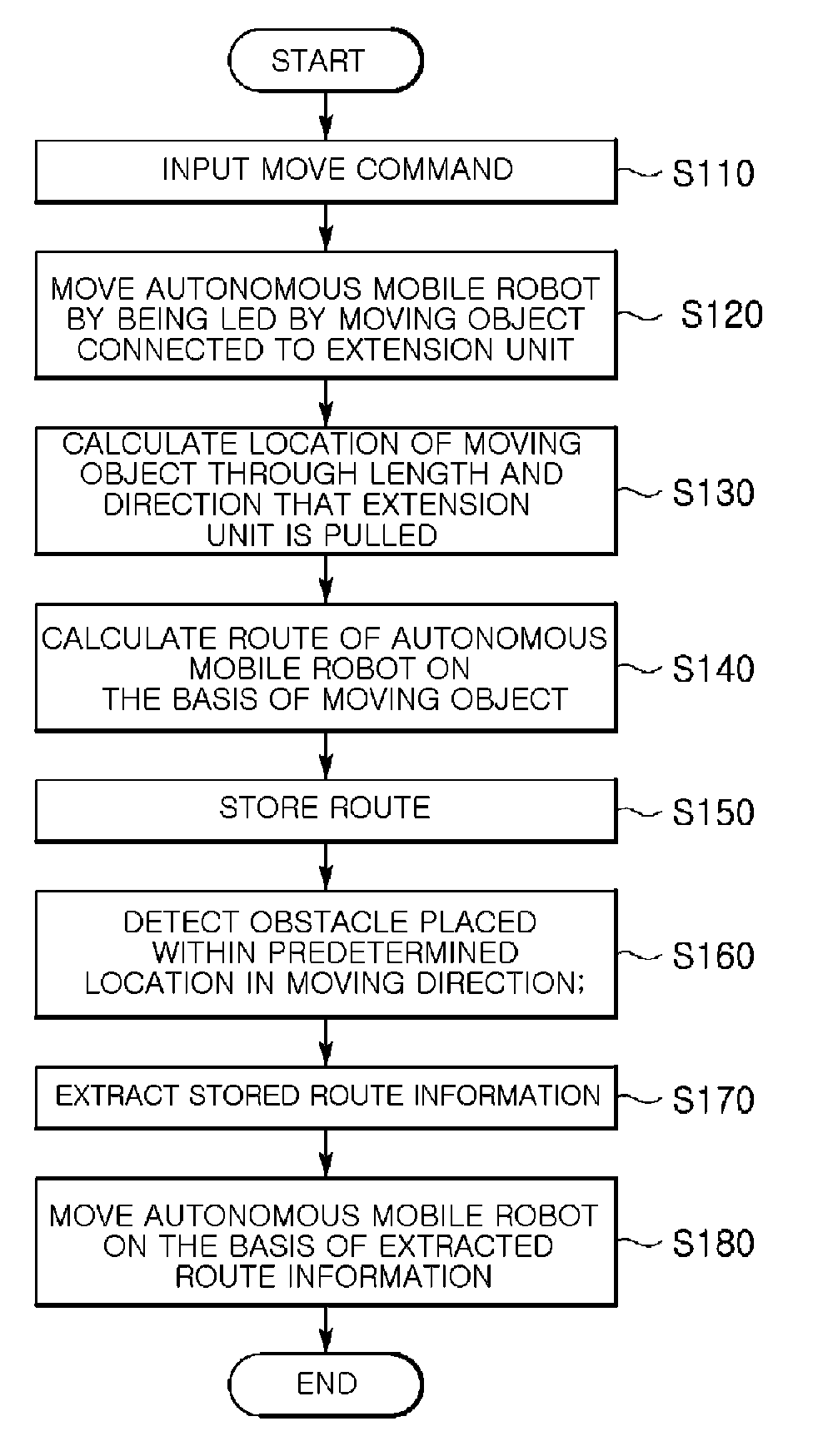 Autonomous mobile robot capable of detouring obstacle and method thereof