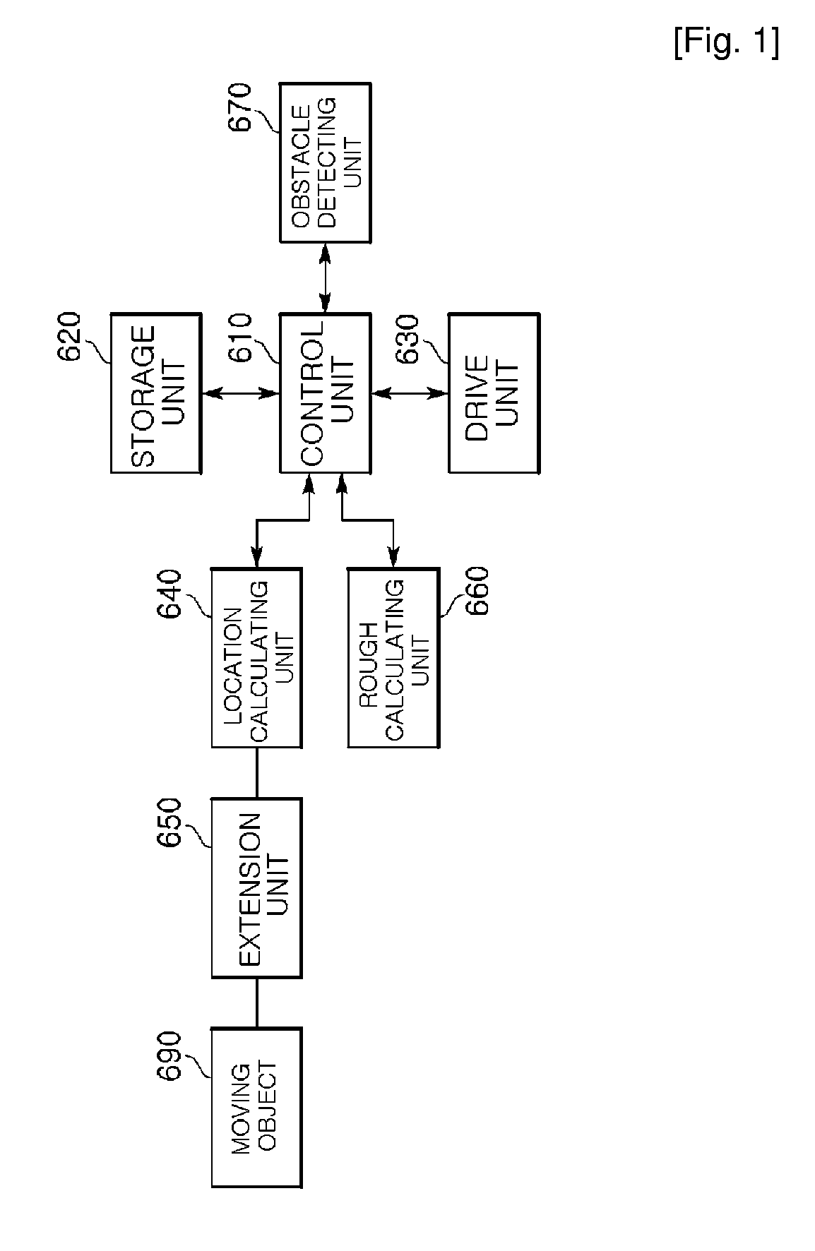 Autonomous mobile robot capable of detouring obstacle and method thereof