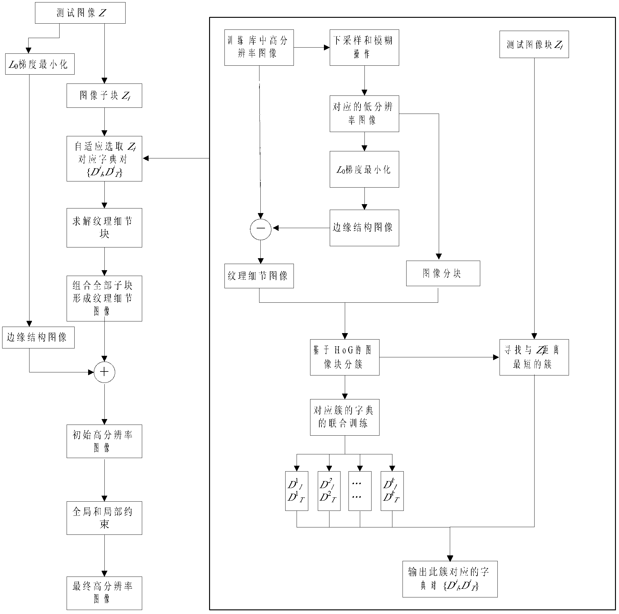 Method for reconstructing single-image super-resolution based on double-layer model