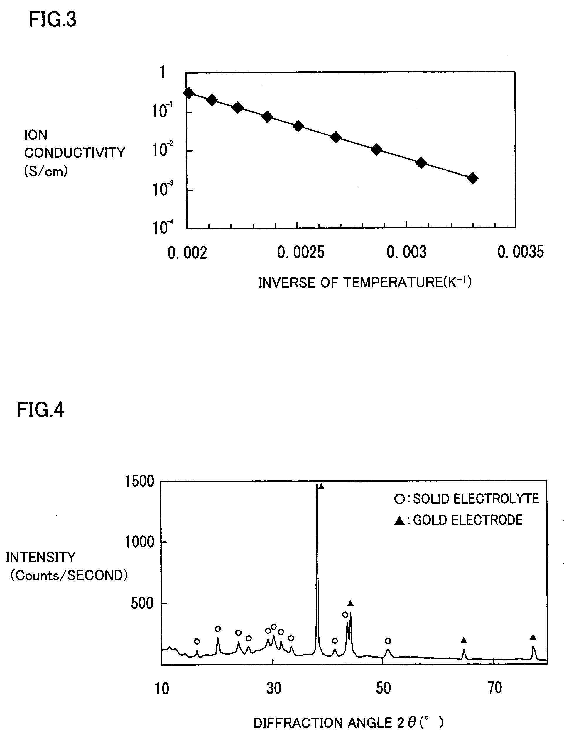 Solid electrolyte and method of producing the same