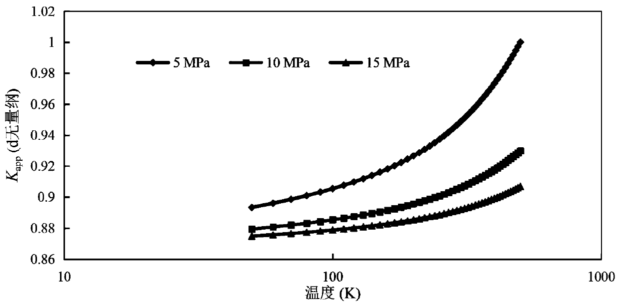 Method for predicting shale nanopore permeability based on fractal theory