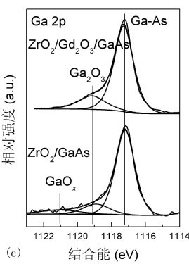 Method for manufacturing GaAs-based metal oxide semiconductor (MOS) device