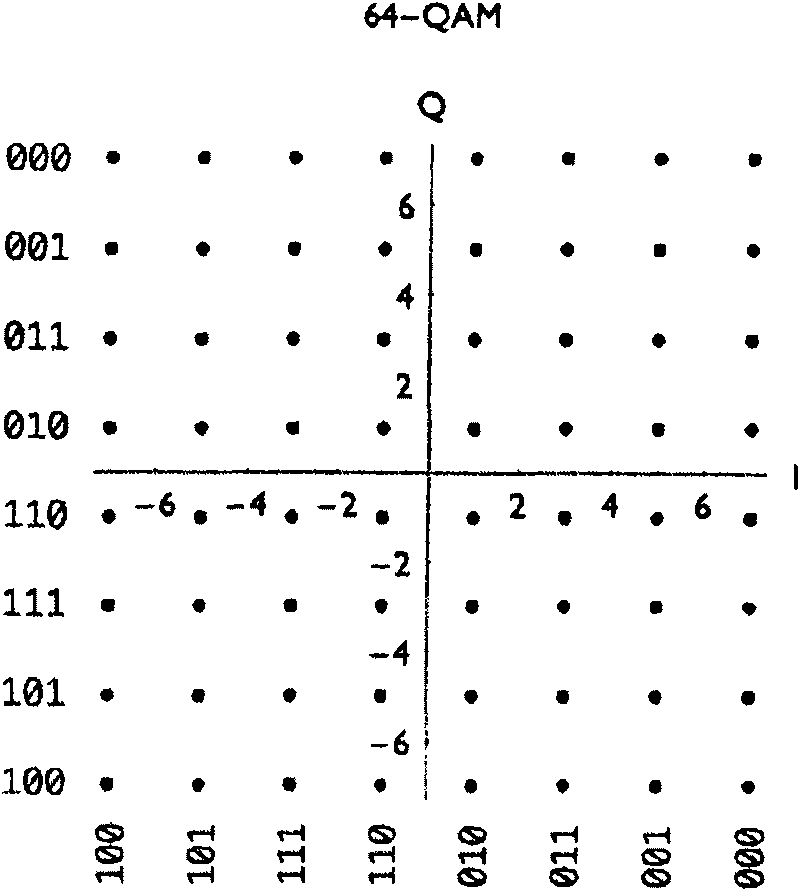 Apparatus and method for coded orthogonal frequency- division multiplexing